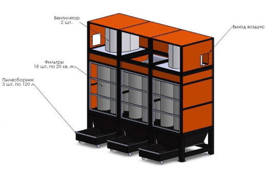 Фильтровентиляционная система модели ФВУ-32000 (стационарная)
